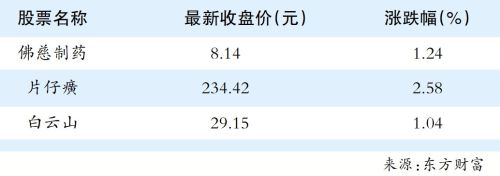 点击浏览下一页